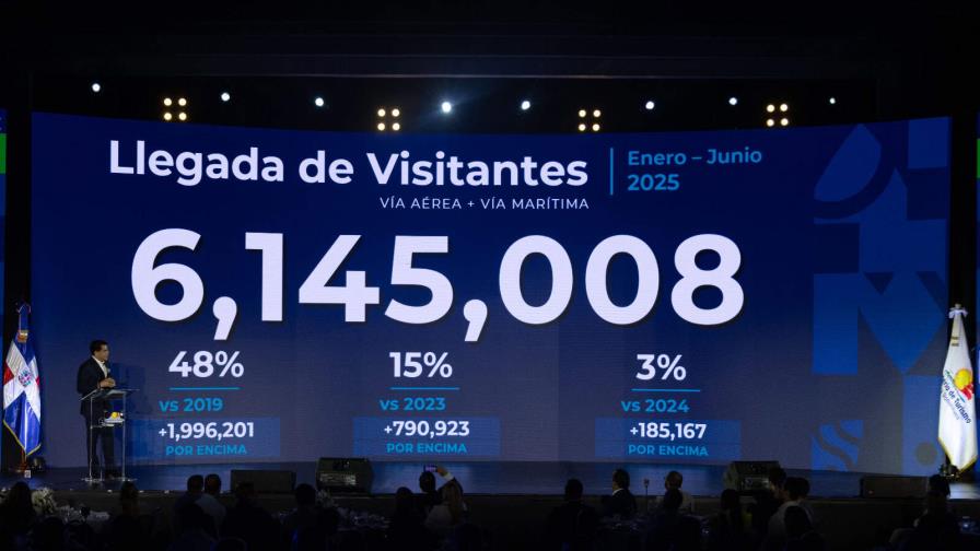 RD recibe más de seis millones de visitantes en el primer semestre de 2025