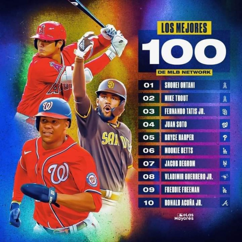Los 14 dominicanos dentro de los 100 mejores jugadores de Grandes Ligas