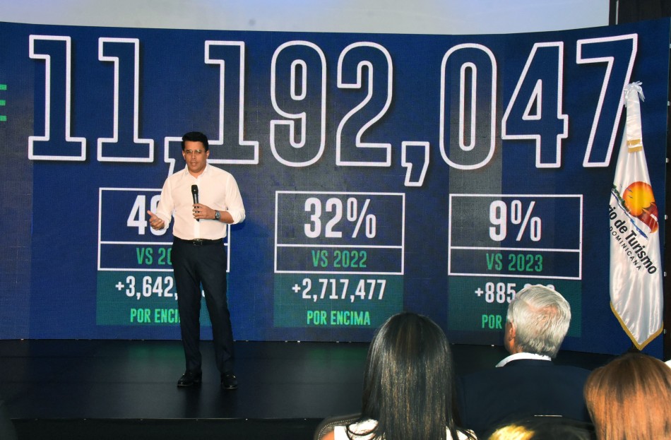 Turismo cierra el 2024 como el mejor a&ntilde;o de la historia y proyecta un 2025 a&uacute;n superior.