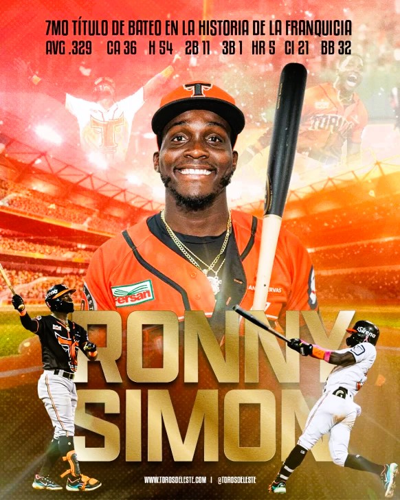 Ronny Simon tercero de los Toros l&iacute;der bate y en hits