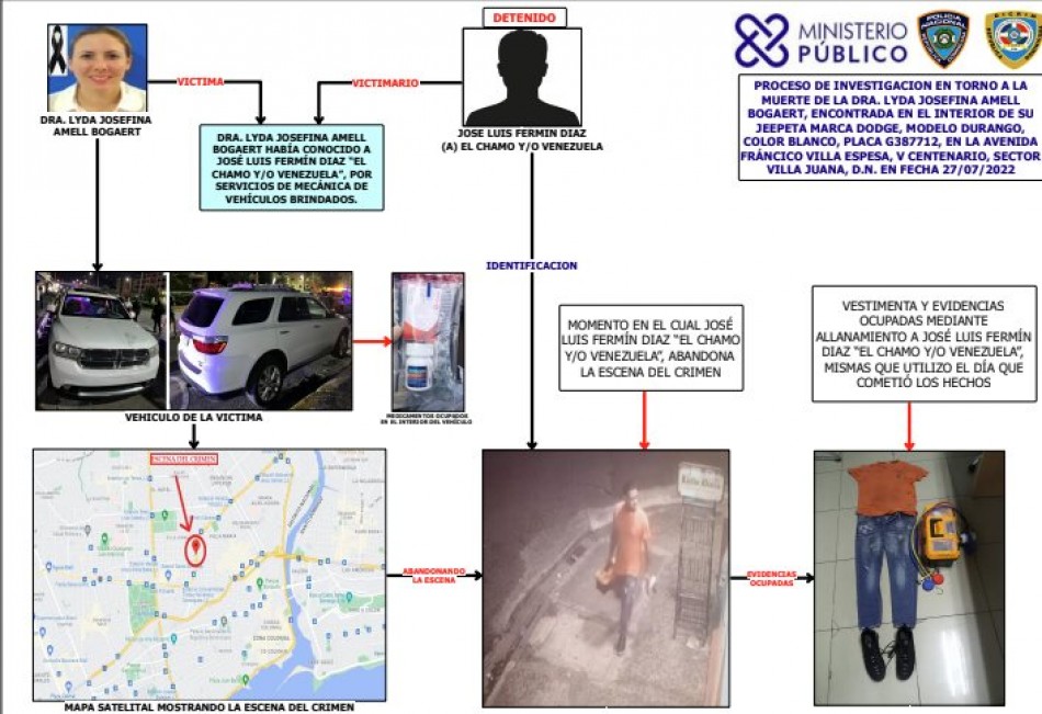 Pedirán prisión para implicado en asesinato de odontóloga